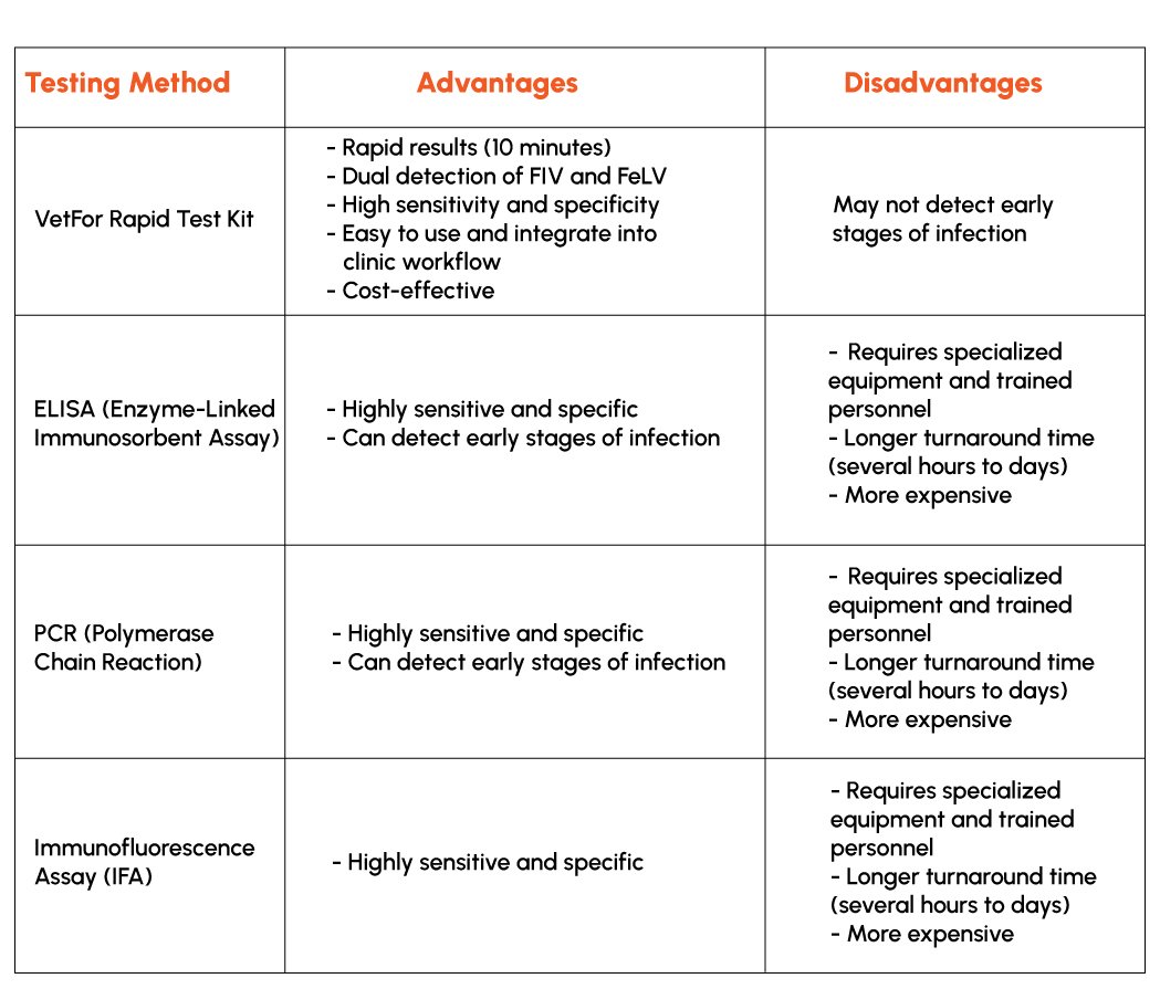 Figure 5: Comparison with other testing methods