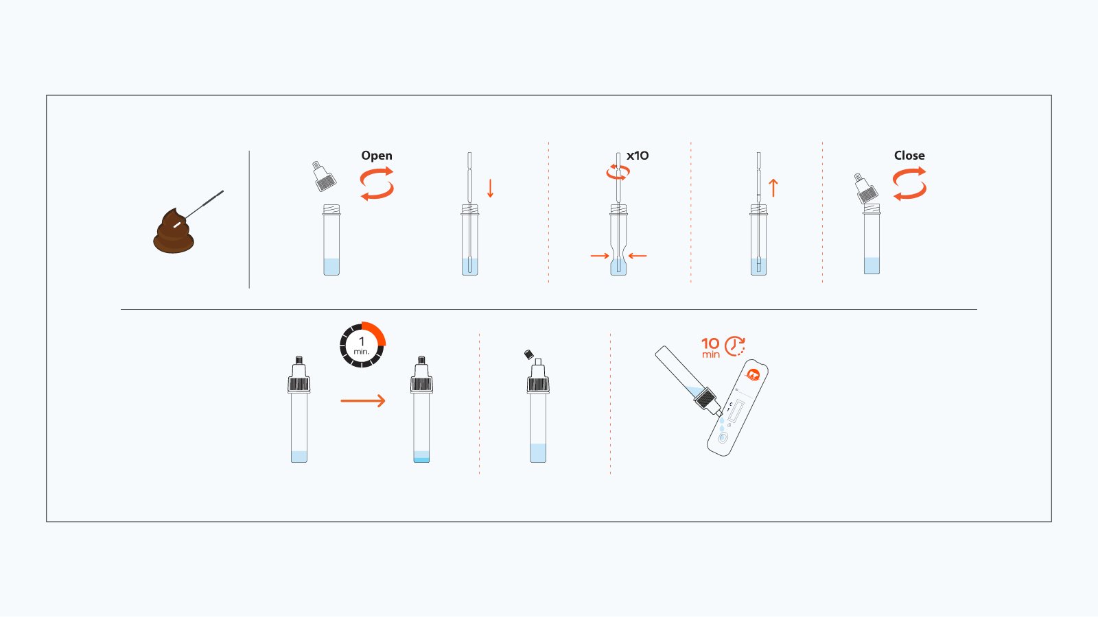 Figure 2: How to use the Avian Influenza Rapid Antigen Test Kit 